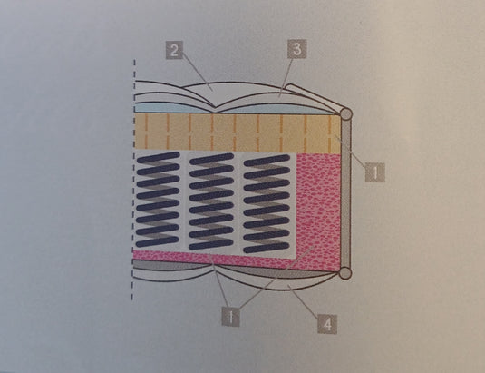 MATELAS SULLY - DUAULT