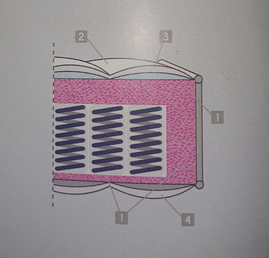 MATELAS CLOS LUCE - DUAULT